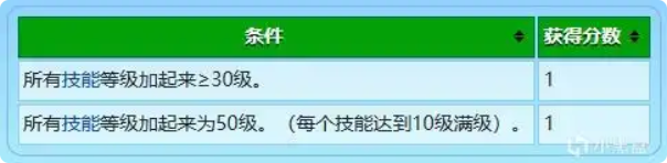《星露谷物語(yǔ)》農(nóng)場(chǎng)地圖全建筑設(shè)施特點(diǎn)介紹