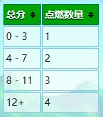 《星露谷物語(yǔ)》農(nóng)場(chǎng)地圖全建筑設(shè)施特點(diǎn)介紹