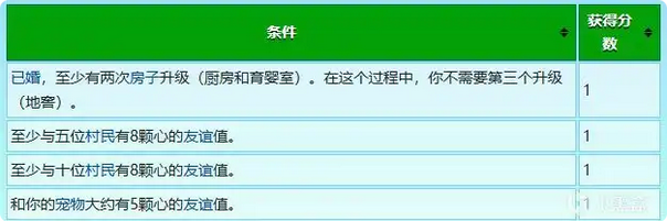 《星露谷物語(yǔ)》農(nóng)場(chǎng)地圖全建筑設(shè)施特點(diǎn)介紹