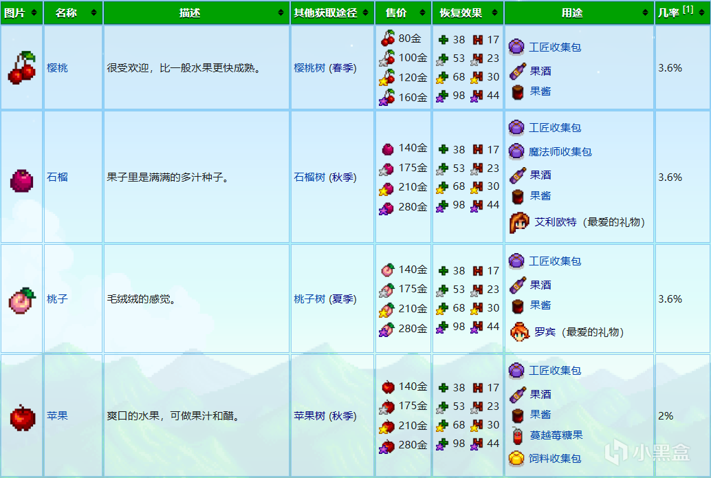 《星露谷物語》農(nóng)場地圖全建筑設(shè)施特點(diǎn)介紹
