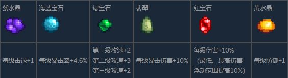 《星露谷物語(yǔ)》鍛造臺(tái)全功能作用介紹