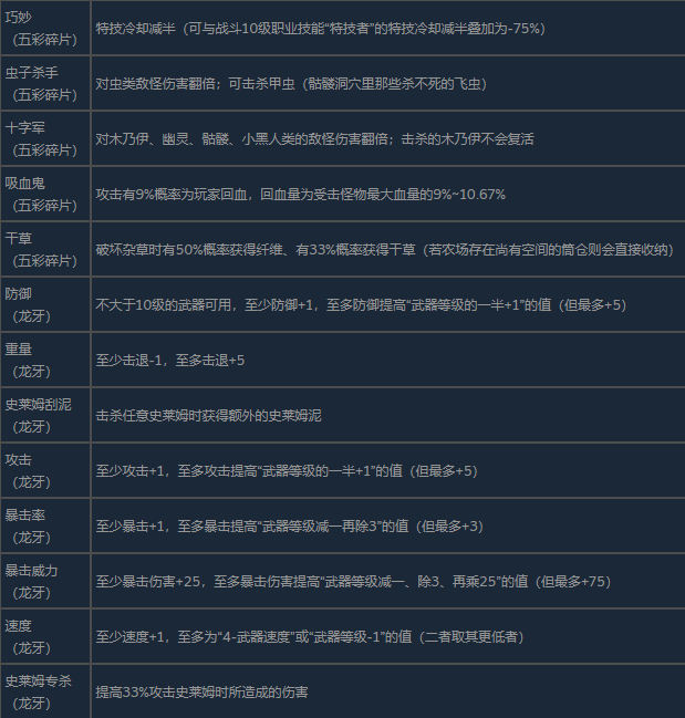 《星露谷物語》鍛造臺(tái)全功能作用介紹
