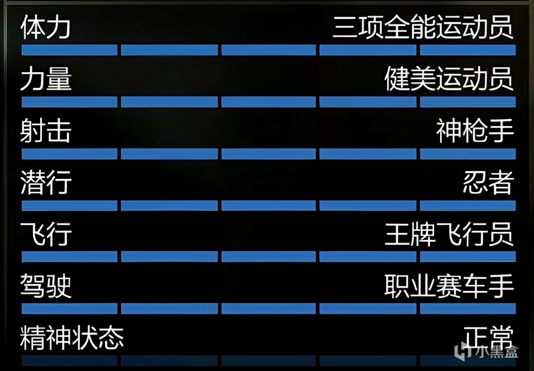 《GTAOL》全屬性具體作用介紹