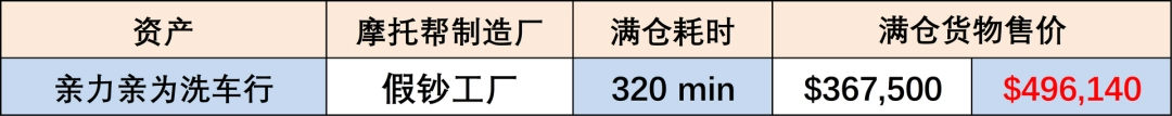 《GTAOL》此地无银任务资本运作指南分享