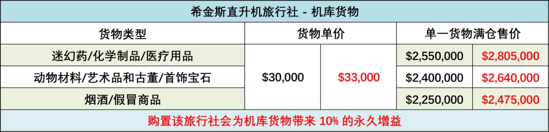 《GTAOL》此地无银任务资本运作指南分享