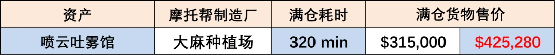 《GTAOL》此地无银任务资本运作指南分享