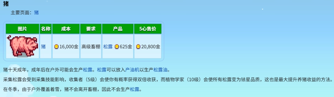 《星露谷物语》全致富流派解析分享