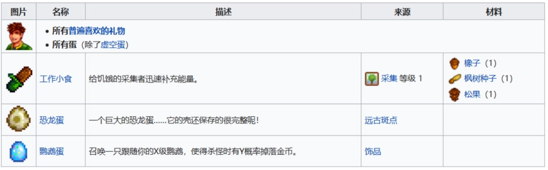 《星露谷物語(yǔ)》全可結(jié)婚對(duì)象喜歡物品介紹