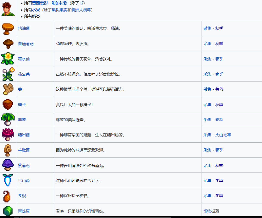 《星露谷物語(yǔ)》全可結(jié)婚對(duì)象喜歡物品介紹