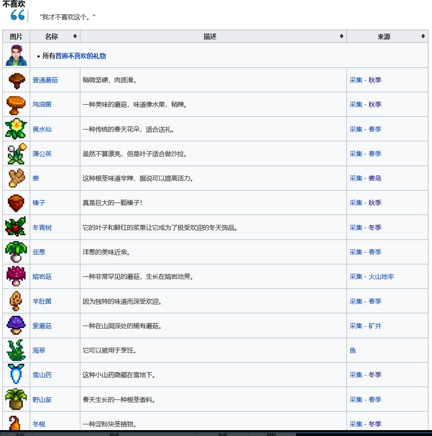 《星露谷物語》全可結(jié)婚對象喜歡物品介紹
