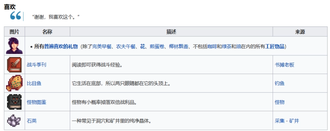《星露谷物語》全可結(jié)婚對象喜歡物品介紹