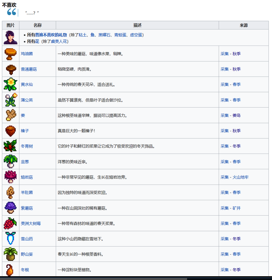 《星露谷物語》全可結(jié)婚對象喜歡物品介紹