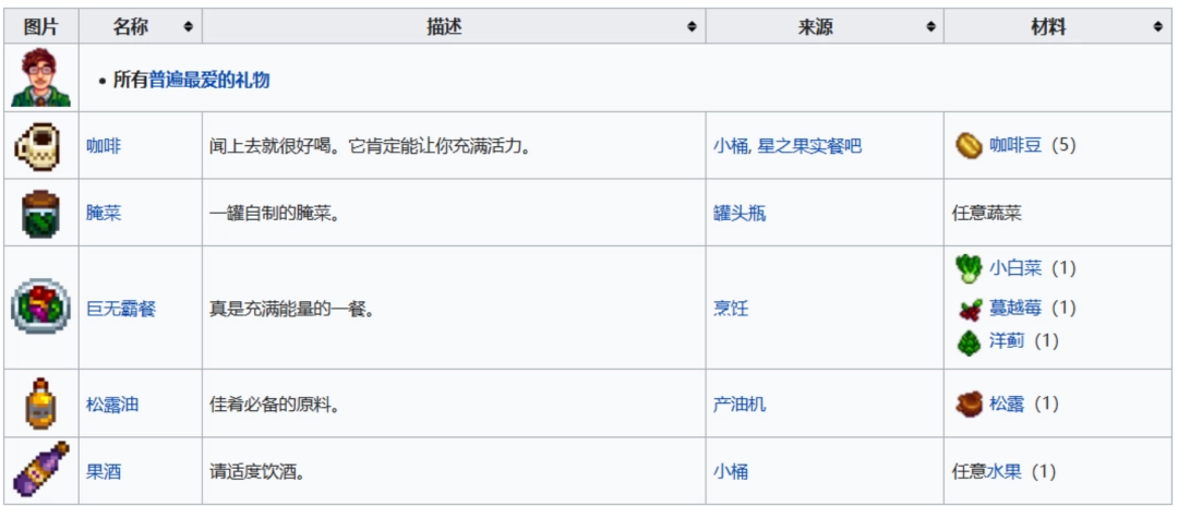 《星露谷物語(yǔ)》全可結(jié)婚對(duì)象喜歡物品介紹