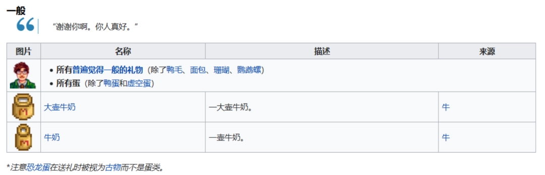 《星露谷物語(yǔ)》全可結(jié)婚對(duì)象喜歡物品介紹