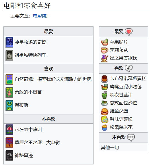 《星露谷物語(yǔ)》全可結(jié)婚對(duì)象喜歡物品介紹