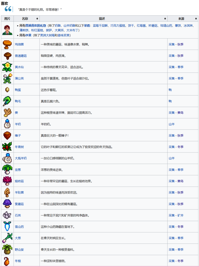 《星露谷物語(yǔ)》全可結(jié)婚對(duì)象喜歡物品介紹