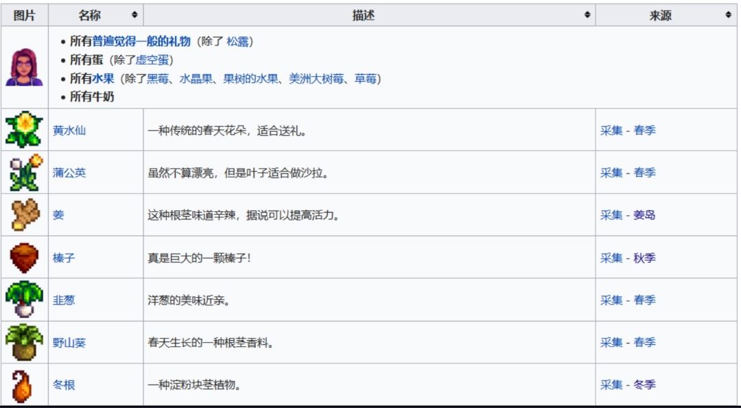 《星露谷物語》全可結(jié)婚對(duì)象喜歡物品介紹