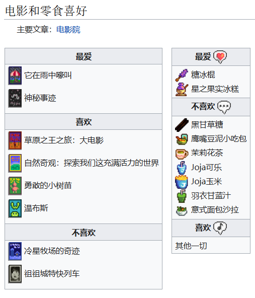 《星露谷物语》全可结婚对象喜欢物品介绍