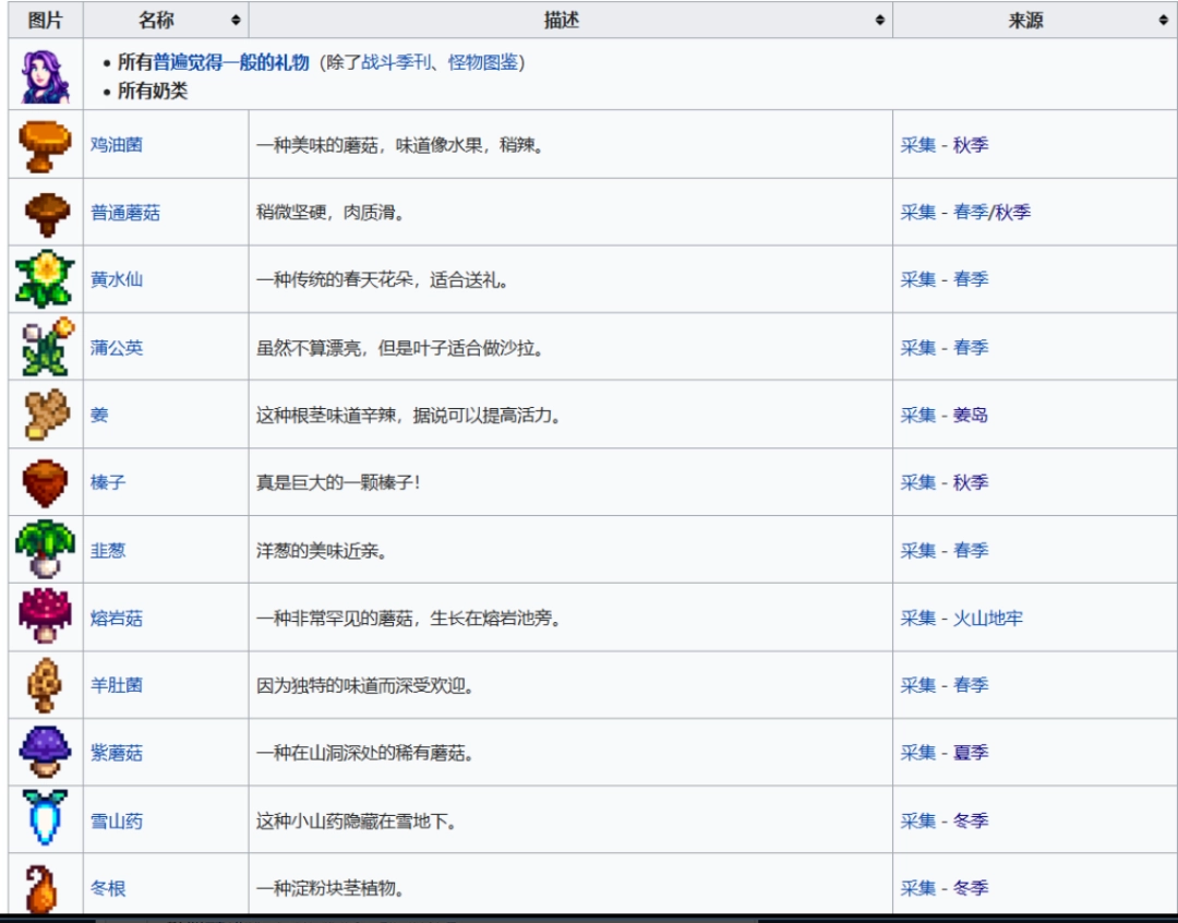 《星露谷物语》全可结婚对象喜欢物品介绍