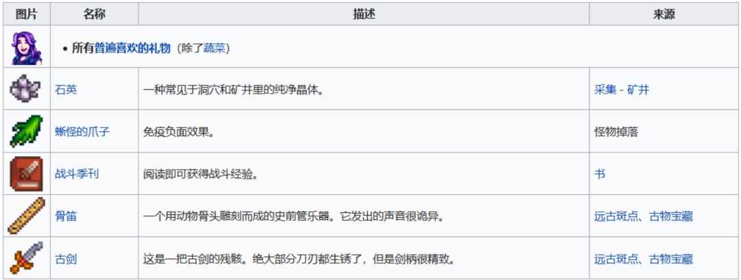 《星露谷物语》全可结婚对象喜欢物品介绍