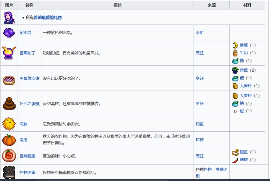 《星露谷物语》全可结婚对象喜欢物品介绍
