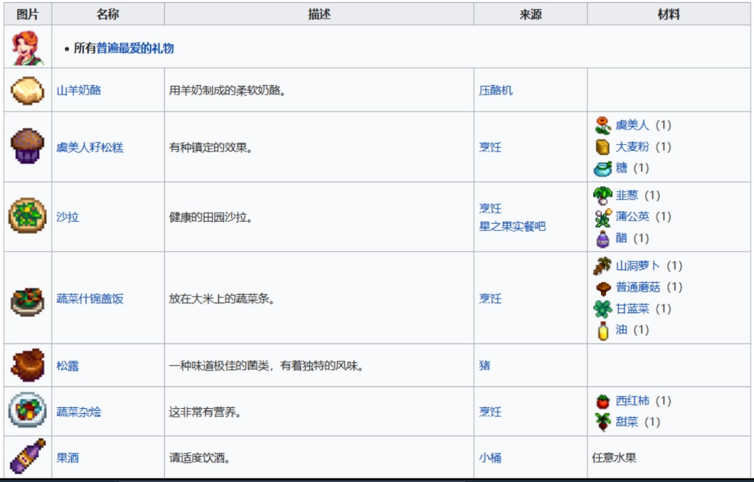 《星露谷物語(yǔ)》全可結(jié)婚對(duì)象喜歡物品介紹