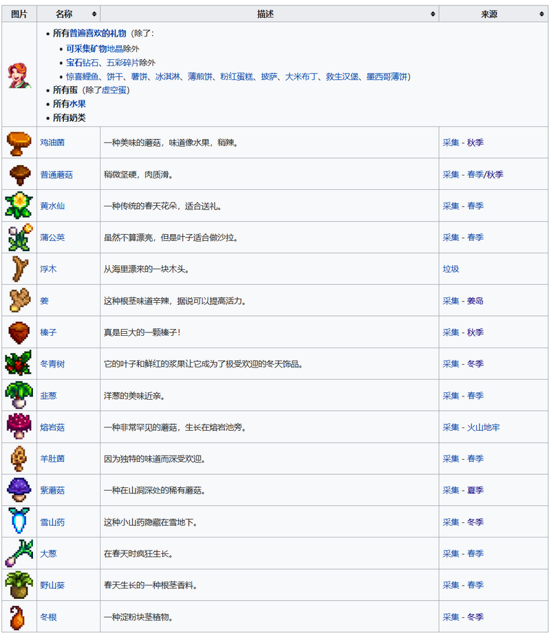 《星露谷物語(yǔ)》全可結(jié)婚對(duì)象喜歡物品介紹