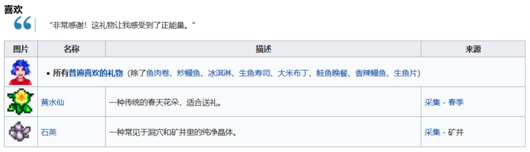 《星露谷物語(yǔ)》全可結(jié)婚對(duì)象喜歡物品介紹
