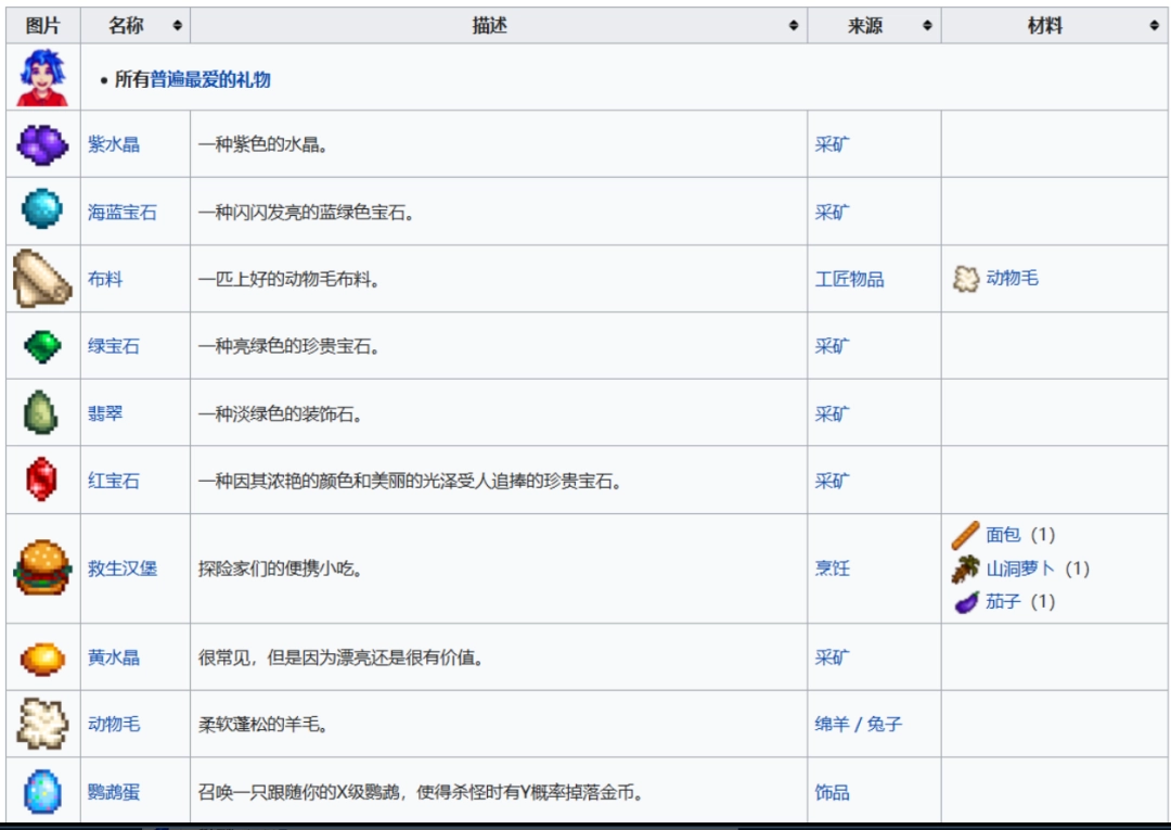 《星露谷物語(yǔ)》全可結(jié)婚對(duì)象喜歡物品介紹