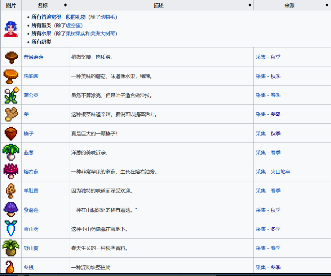 《星露谷物語(yǔ)》全可結(jié)婚對(duì)象喜歡物品介紹