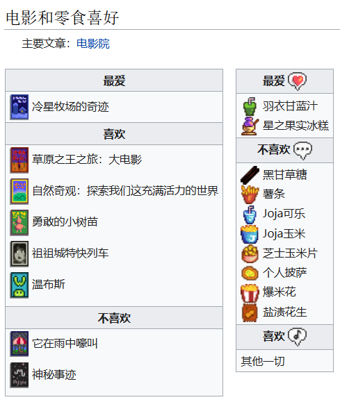 《星露谷物語(yǔ)》全可結(jié)婚對(duì)象喜歡物品介紹