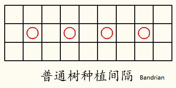 《星露谷物语》温室种植指南