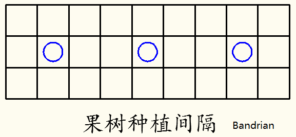 《星露谷物语》温室种植指南