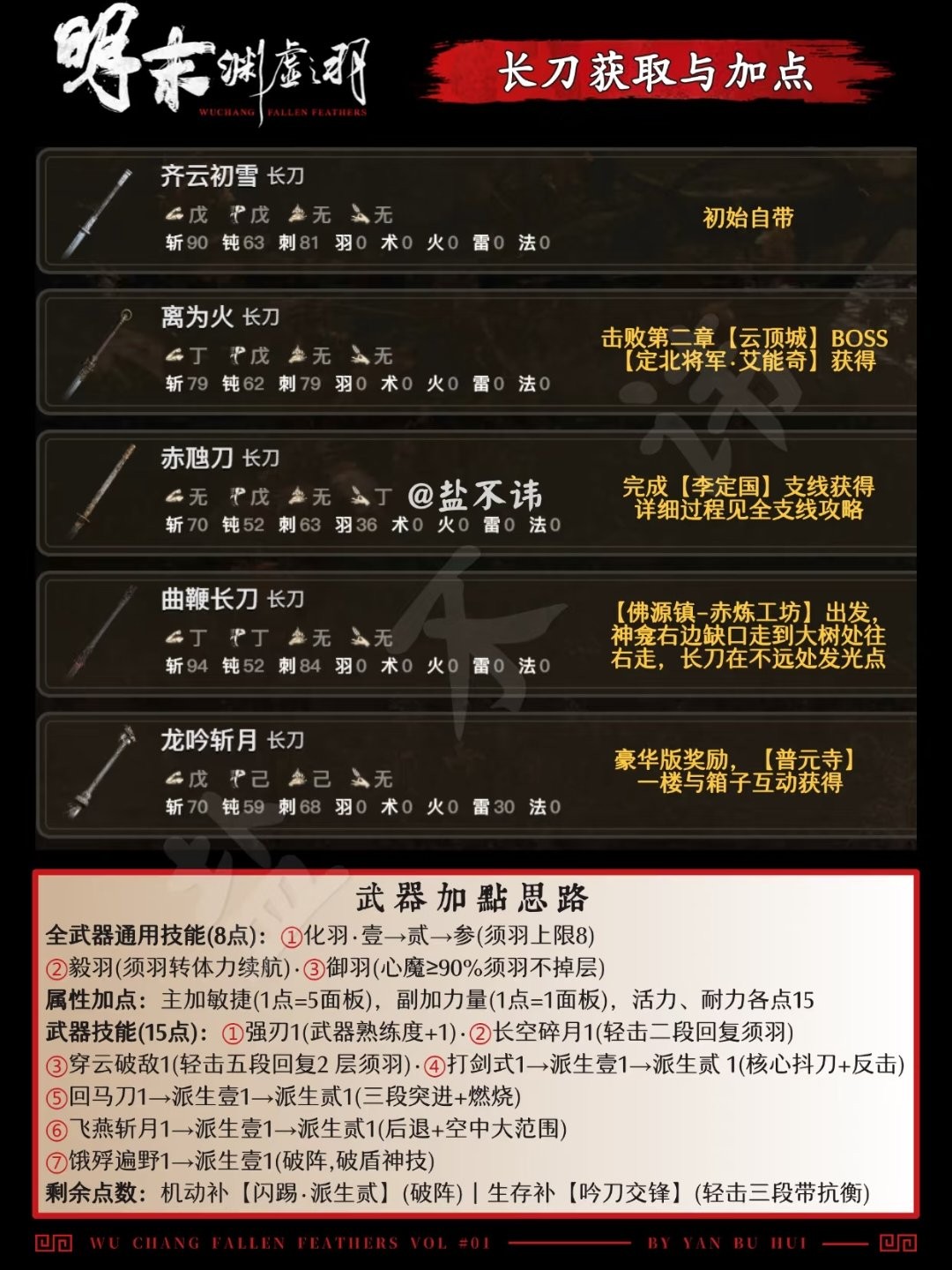 《明末：淵虛之羽》全武器獲得方法介紹