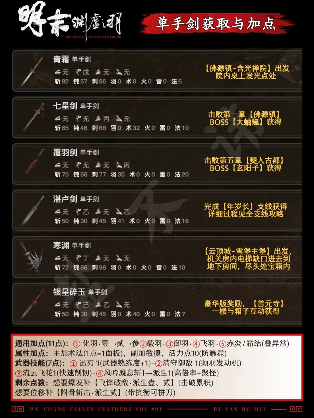 《明末：淵虛之羽》全武器獲得方法介紹
