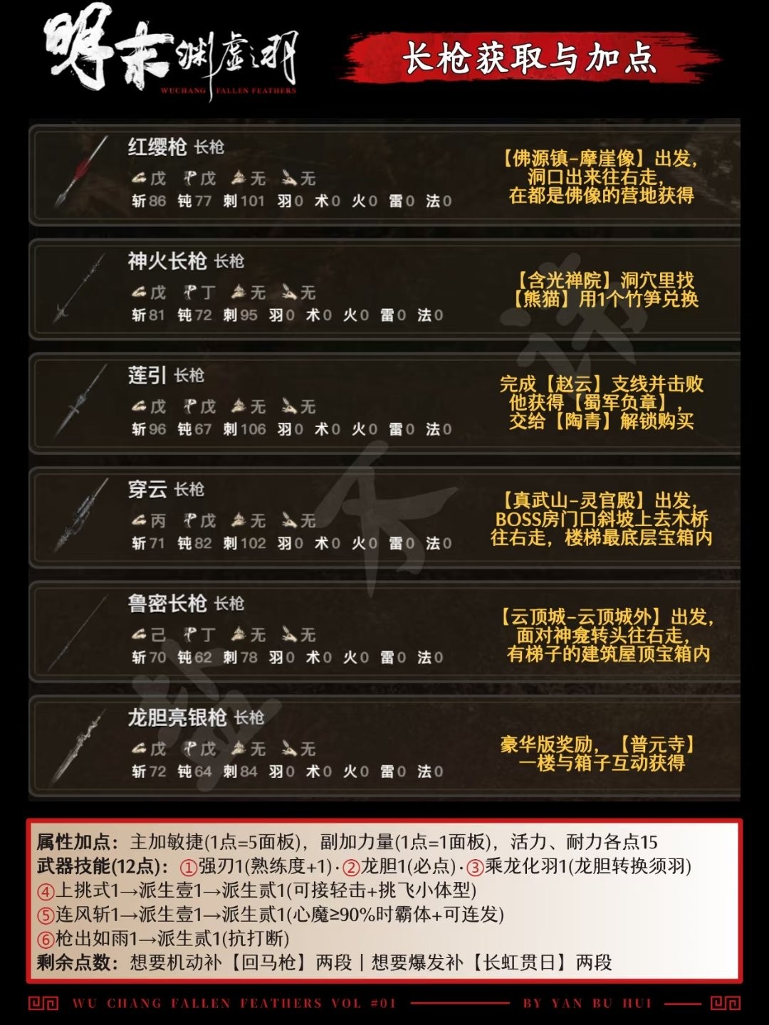 《明末：淵虛之羽》全武器獲得方法介紹