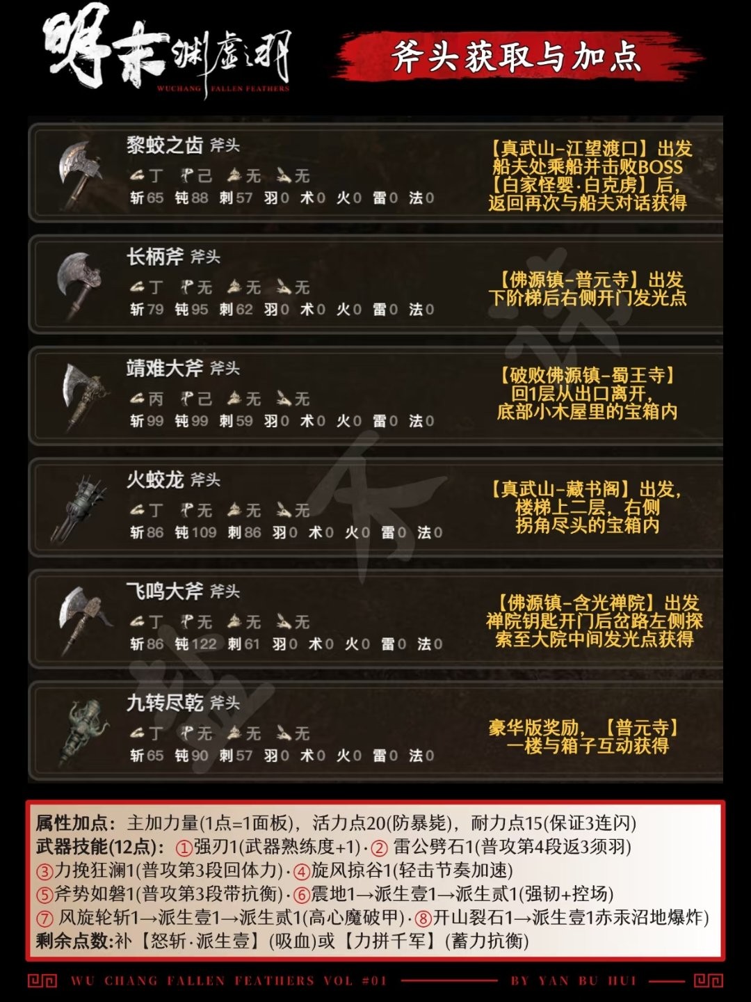 《明末：淵虛之羽》全武器獲得方法介紹