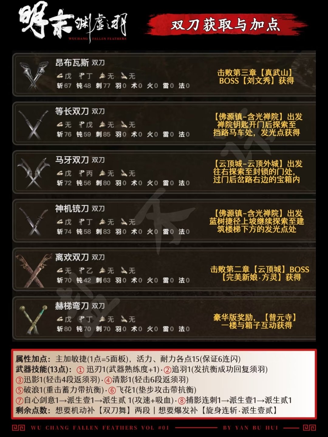 《明末：淵虛之羽》全武器獲得方法介紹