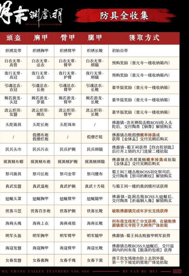 《明末：淵虛之羽》防具全收集攻略分享