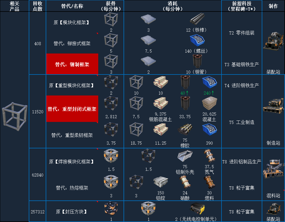ҸϷ䷽ȫ