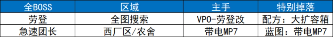 《逃离鸭科夫》全地图全收集攻略分享
