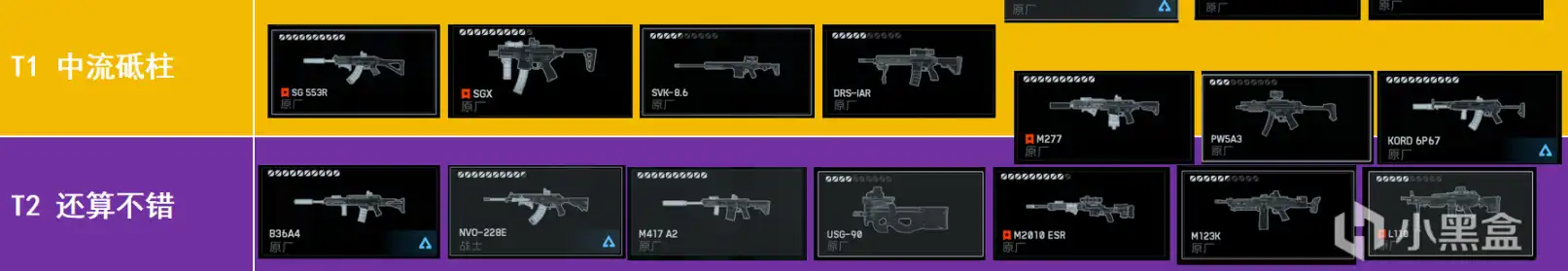 《战地6》武器排名及选择分享