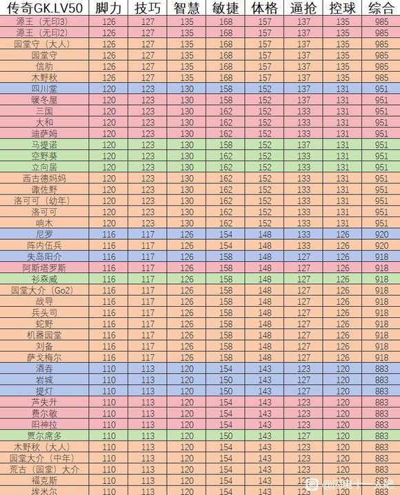 ʮһ Ӣǵʤ֮·GKԱֵ