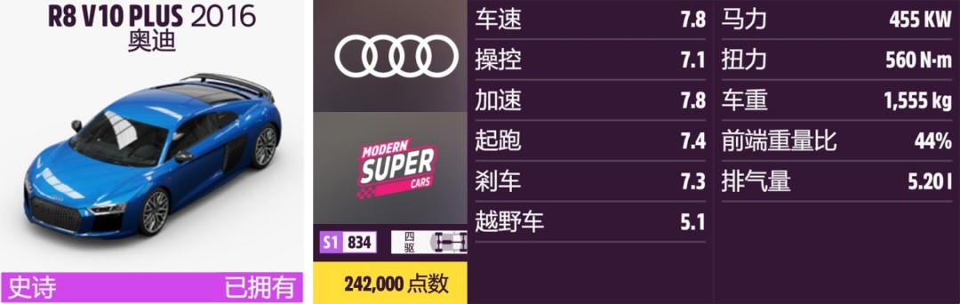 《地平线5》奥迪全收集指南