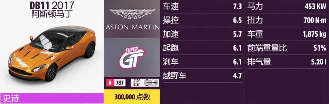 《地平线5》阿斯顿马丁全收集指南