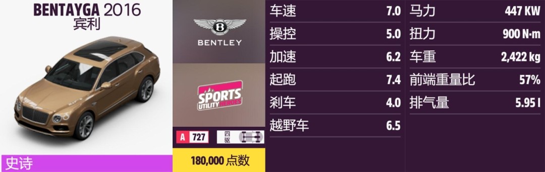 《地平线5》宾利全收集指南