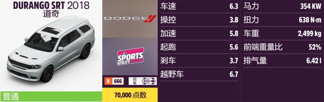 《地平线5》道奇全收集指南