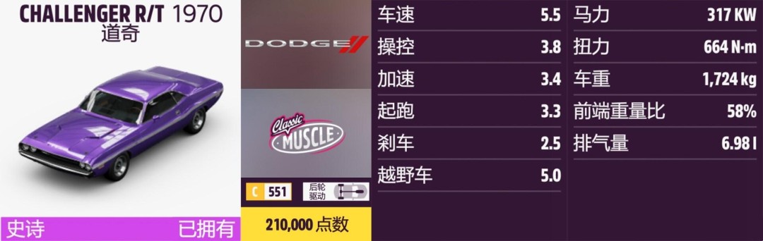 《地平线5》道奇全收集指南