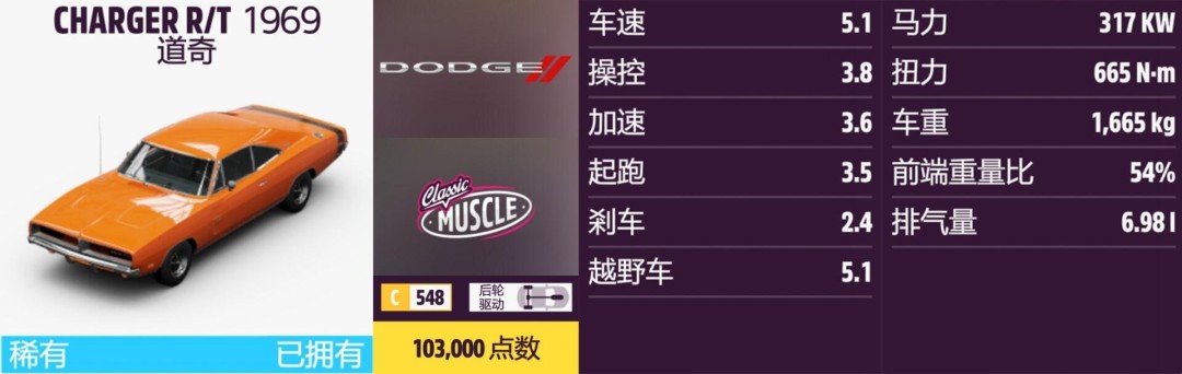 《地平线5》道奇全收集指南