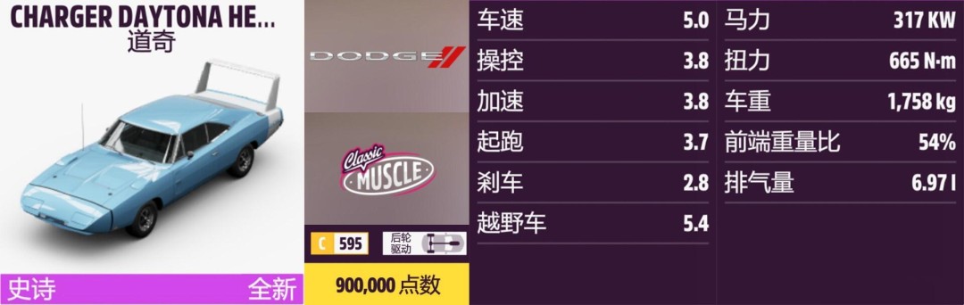 《地平线5》道奇全收集指南